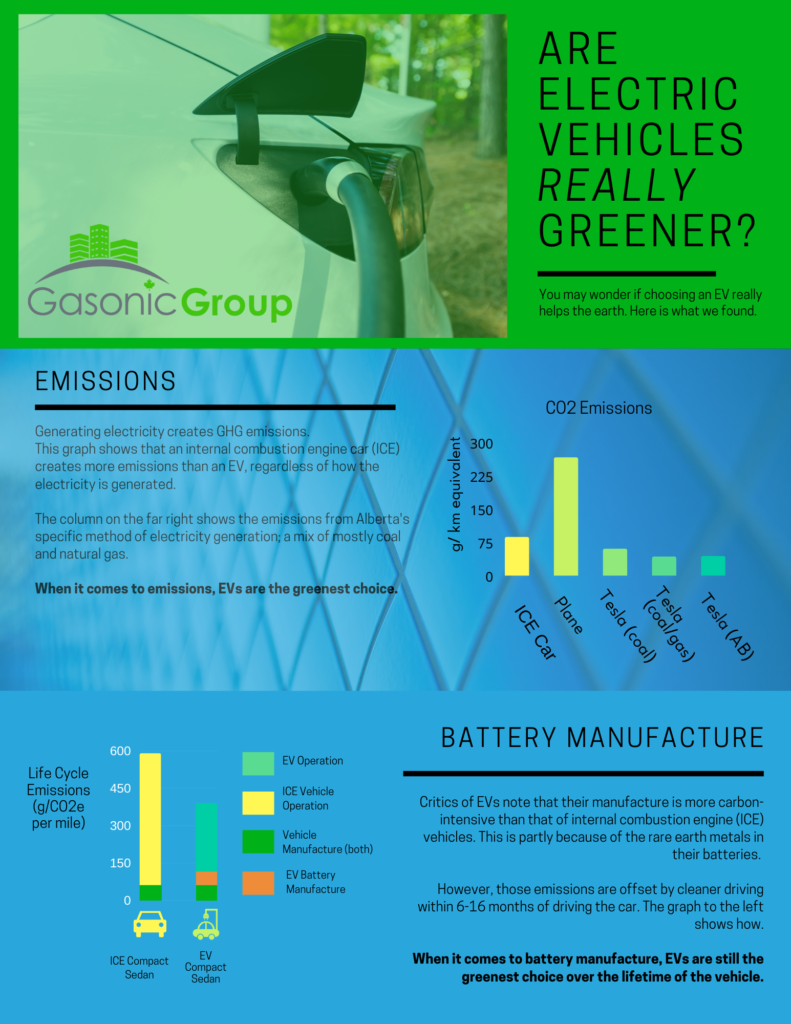 infographic describing how electric vehicles really are greener